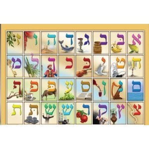 Laminated Colorful Wall Poster - Alef Beit Letters with Illustrative Pictures